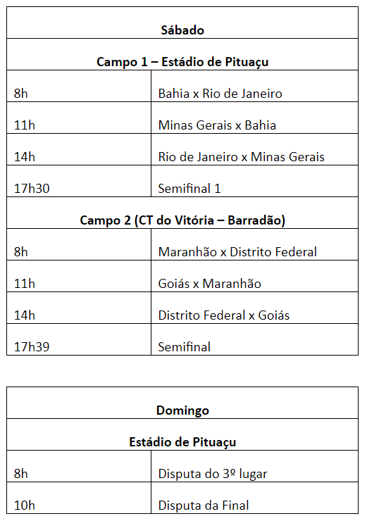 - Campeonato Brasileiro de Futebol para Surdos acontece no estádio de Pituaçu e no Barradão