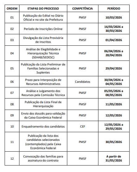 Prefeitura de Simões Filho abre inscrições para 480 apartamentos do Minha Casa Minha Vida nos residenciais Cristo Rei 1 Minha Casa Minha Vida nos residenciais Cristo Rei
