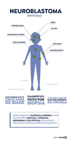 Neuroblastoma: Saiba mais sobre câncer que acomete filho de Bruno Pereira 1 - Neuroblastoma: Saiba mais sobre câncer que acomete filho de Bruno Pereira