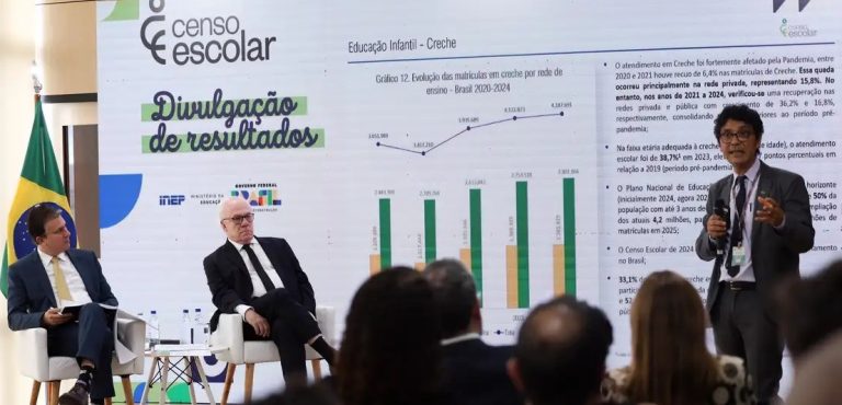 Censo escolar: matrículas para educação em tempo integral aumentam