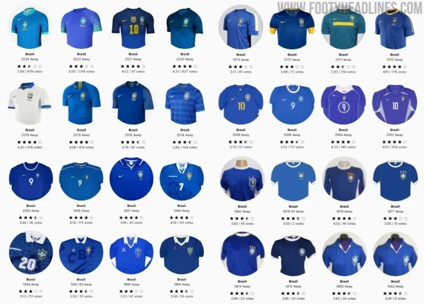 seleção brasileira - Nova camisa da Seleção Brasileira será vermelha e quebra tradição histórica